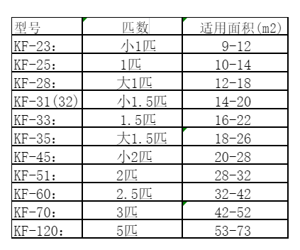 黄南空调维修
