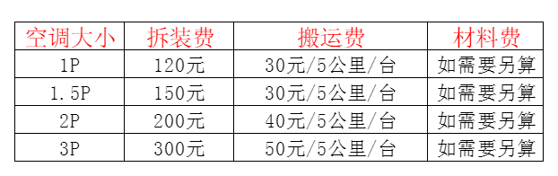 黄南空调移机及费用电话在哪里找